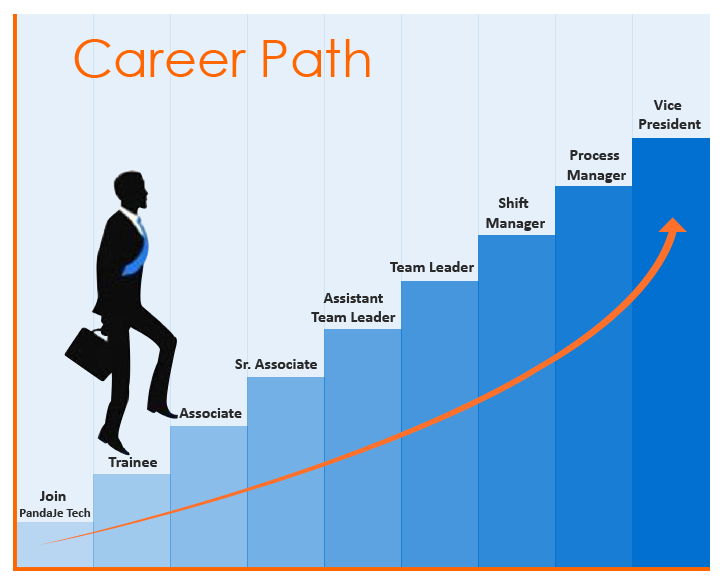 Is Technology a good career path