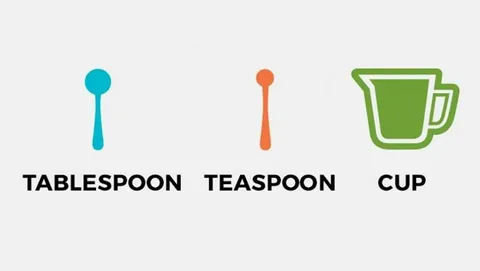 teaspoons and cups