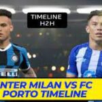 Inter Milan Vs FC Porto Timeline