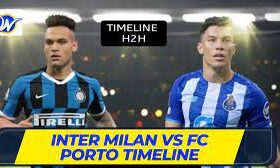 Inter Milan Vs FC Porto Timeline
